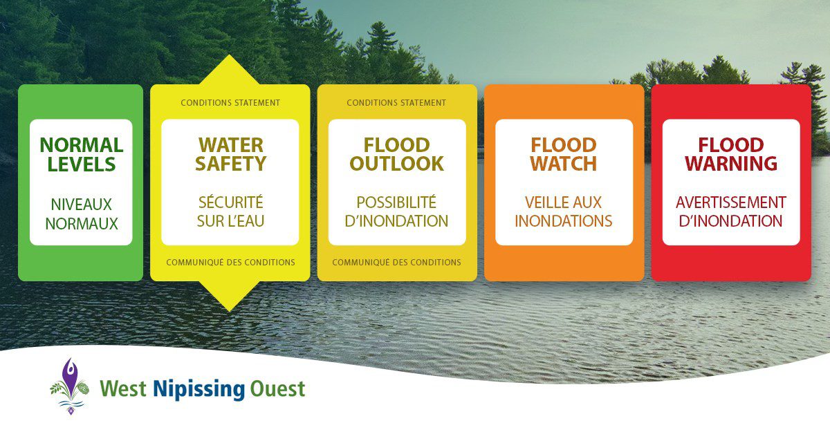Watershed Conditions Statement - Water Safety MNR for the North Bay ...